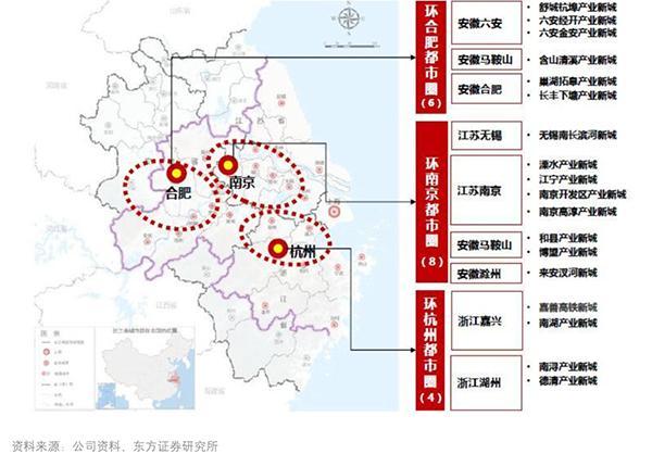 聚焦核心都市圈产业新城席卷长三角