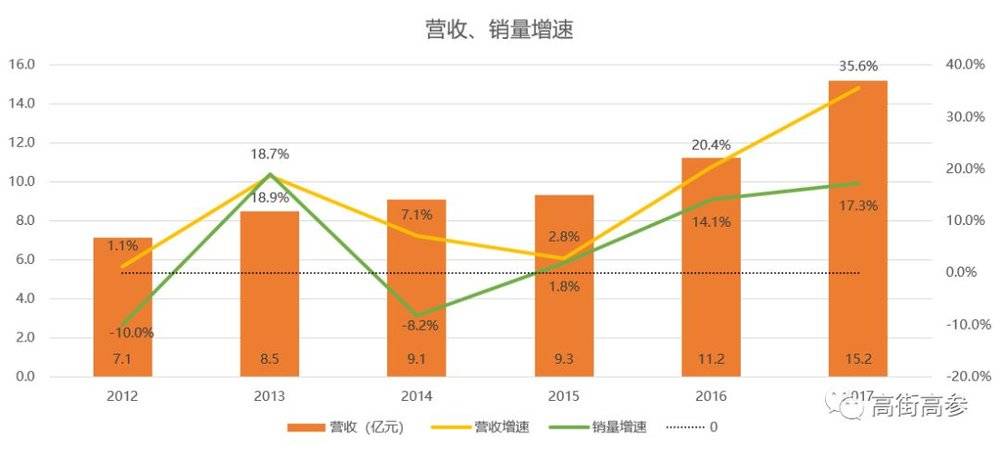 它们哪来的勇气在“冬天”涨价？