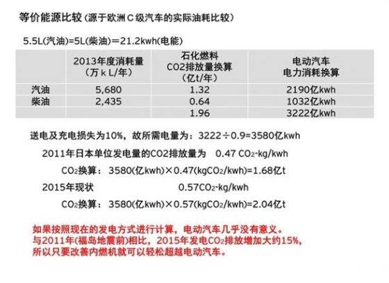 为什么这些年雾霾越来越重了？真相是因为电动车越来越多了！