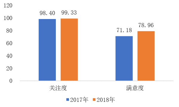 今年双11价格投诉少了,但这类新问题更加突