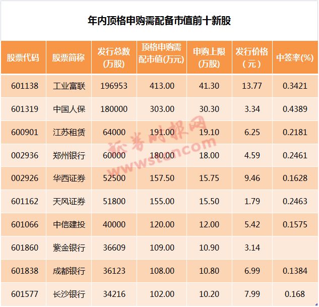 怎么申购新股中签几率大 BCA362F36A5754627E6E5144900D5088E3B760CB_size72_w633_h609.jpeg