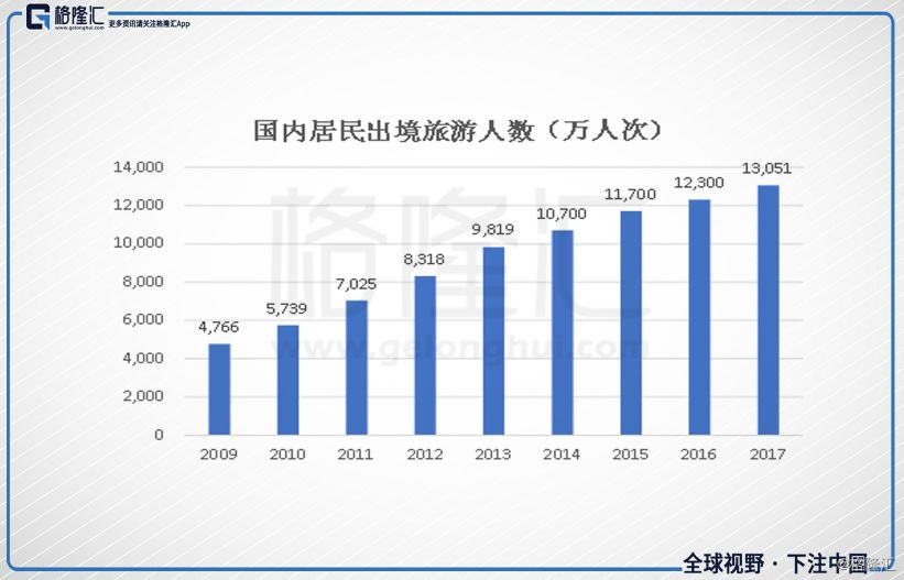 中国有好多人口_要不要逃离一线城市 美日欧几十年的经历告诉你答案