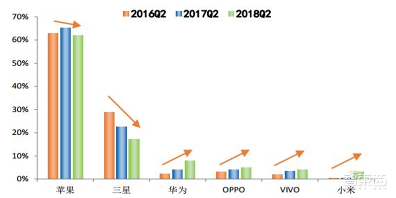 8成国人在用国产手机！中国手机十年崛起路【附下载】| 智东西内参