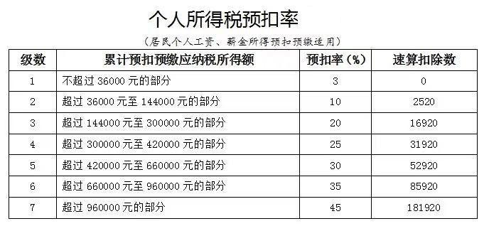 gdp是纳税的额度吗_全额交税什么意思(2)