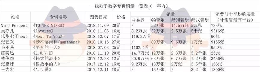 粉丝入侵音乐市场，华语乐坛公信力的消亡与进击