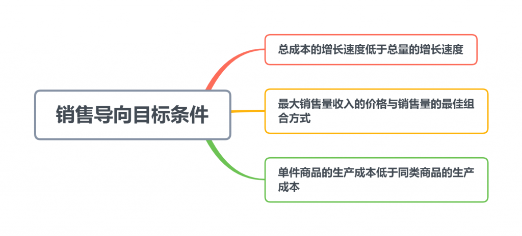市场营销中定价目标的3种分类