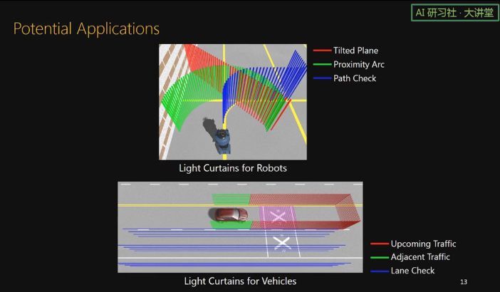 卡内基梅隆大学王建：一种新型光幕传感器在机器人避障和无人驾驶中的应用 | AI 研习社 80 期大讲堂总结
