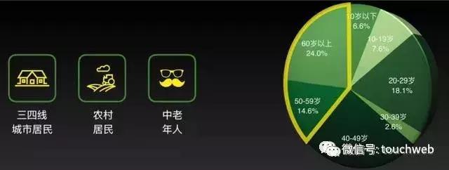 趣头条入选人民日报中国品牌案例 为何能在下沉市场快速崛起