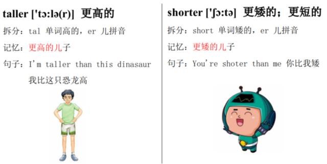 小学用英语怎么写,怎样快速背单词更高的,更矮的