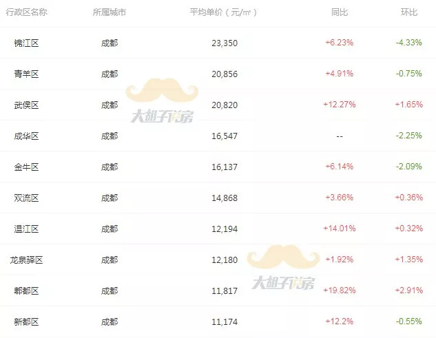 旧地段论已过时，重塑买房新逻辑