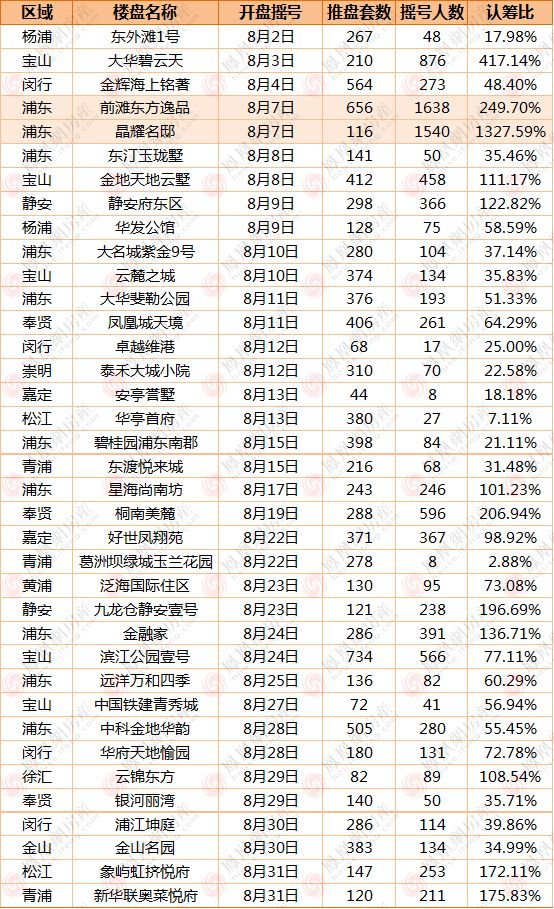 2018年终盘点：上海新房12大网红热盘引爆楼市__凤凰网