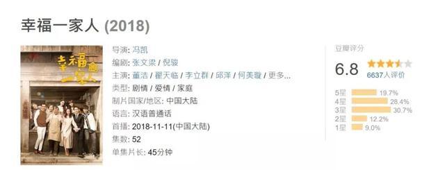 2018年高评分热播剧：《延禧攻略》火爆，《大江大河》成黑马！