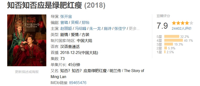 《知否》收视低是《天盛长歌》惹的祸？可制作精良却没人看谁的锅