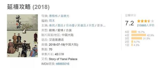 2018年高评分热播剧：《延禧攻略》火爆，《大江大河》成黑马！