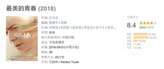 2018年高评分热播剧：《延禧攻略》火爆，《大江大河》成黑马！