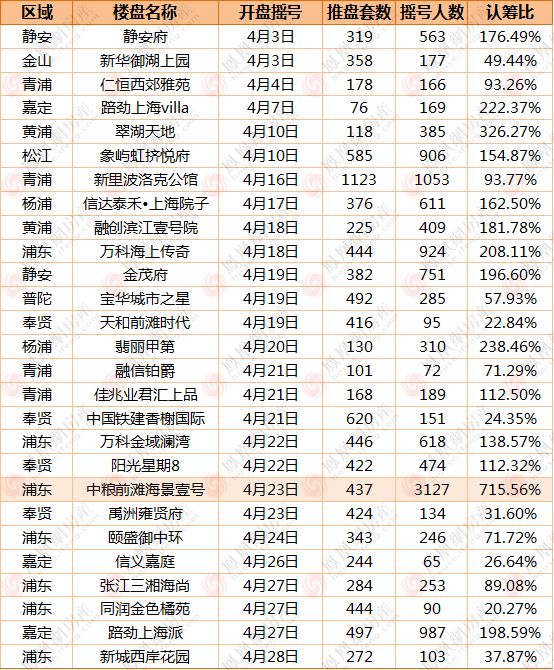 2018年终盘点：上海新房12大网红热盘引爆楼市__凤凰网