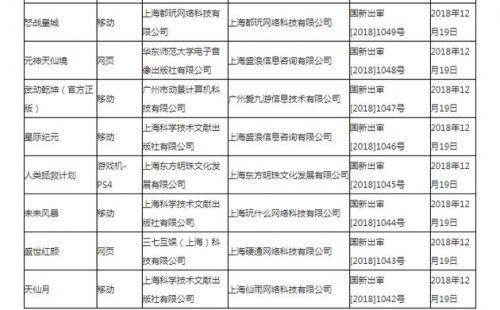 首批游戏版号过审名单公布：80款产品 腾讯网易不在列