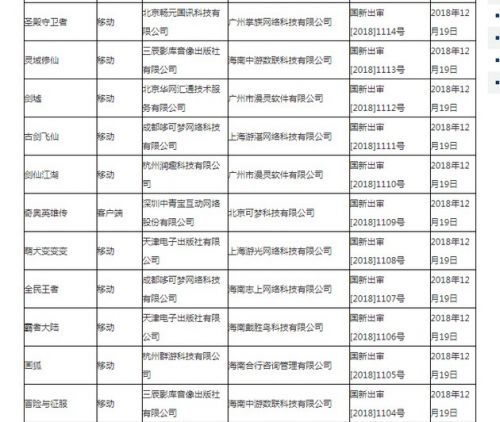 首批游戏版号过审名单公布：80款产品 腾讯网易不在列