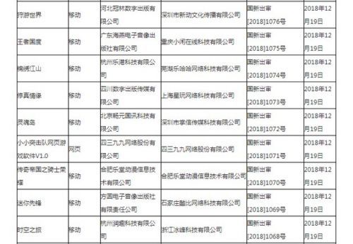 首批游戏版号过审名单公布：80款产品 腾讯网易不在列