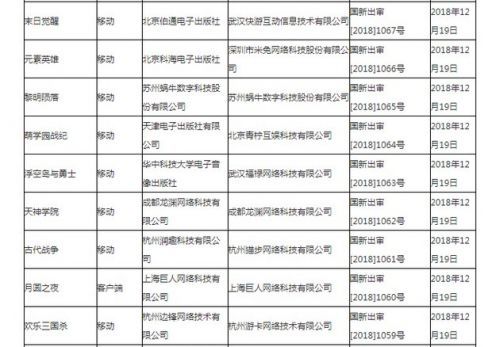 首批游戏版号过审名单公布：80款产品 腾讯网易不在列
