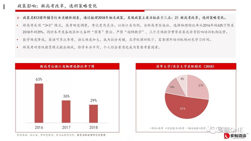 创投观察 | 2018年教育行业投融资报告
