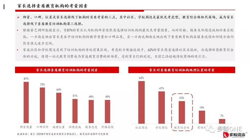 创投观察 | 2018年教育行业投融资报告