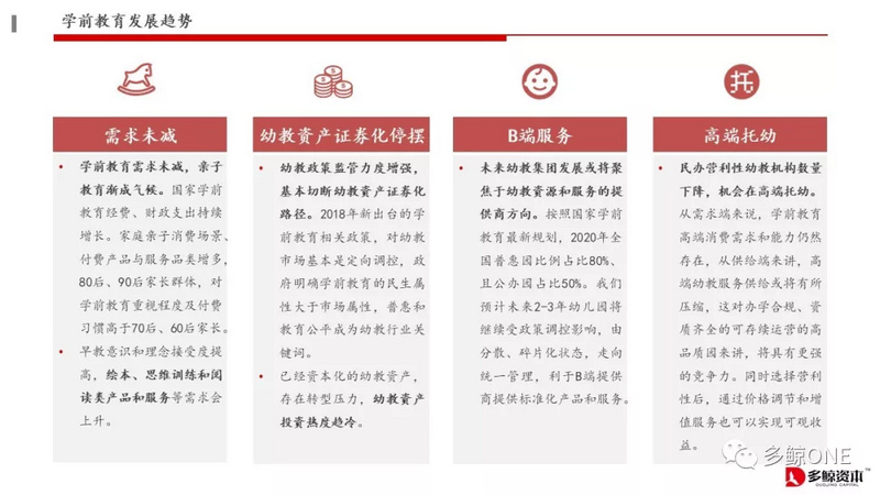 创投观察 | 2018年教育行业投融资报告