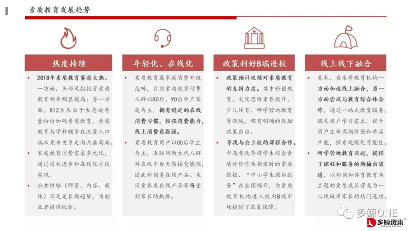 创投观察 | 2018年教育行业投融资报告