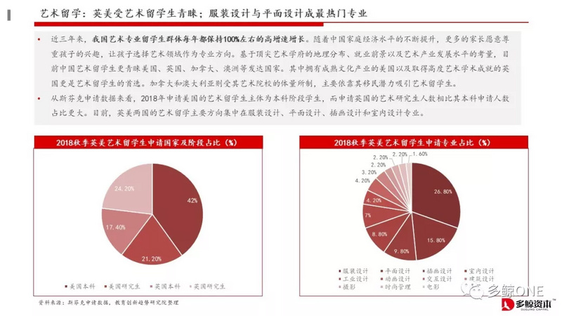 创投观察 | 2018年教育行业投融资报告