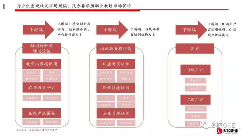 创投观察 | 2018年教育行业投融资报告