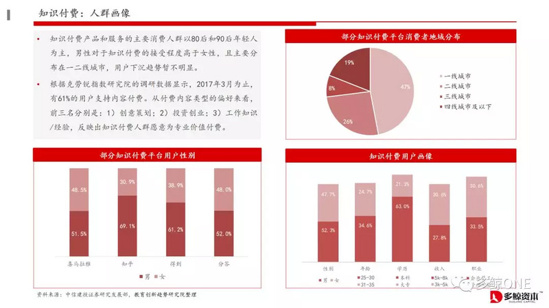 创投观察 | 2018年教育行业投融资报告