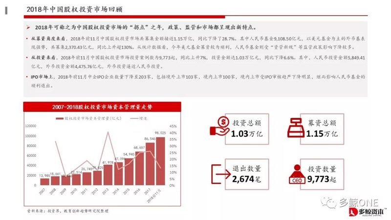 创投观察 | 2018年教育行业投融资报告