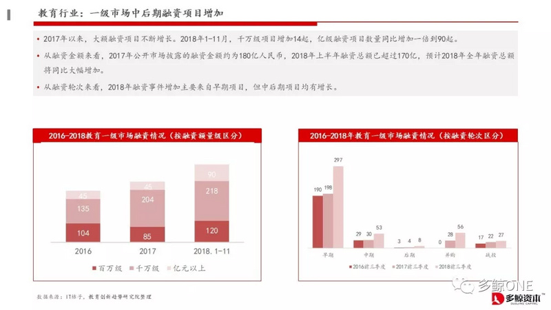 创投观察 | 2018年教育行业投融资报告