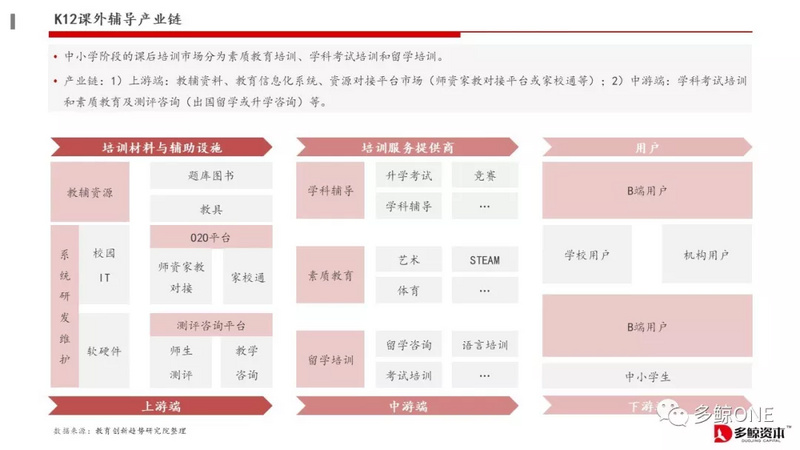 创投观察 | 2018年教育行业投融资报告