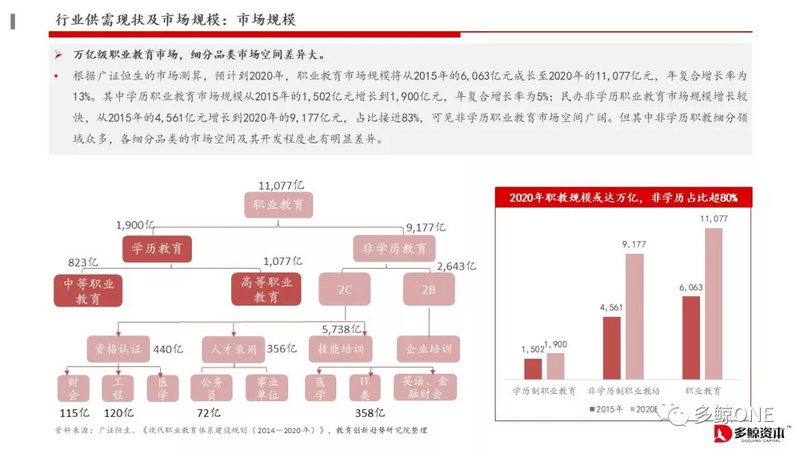 创投观察 | 2018年教育行业投融资报告