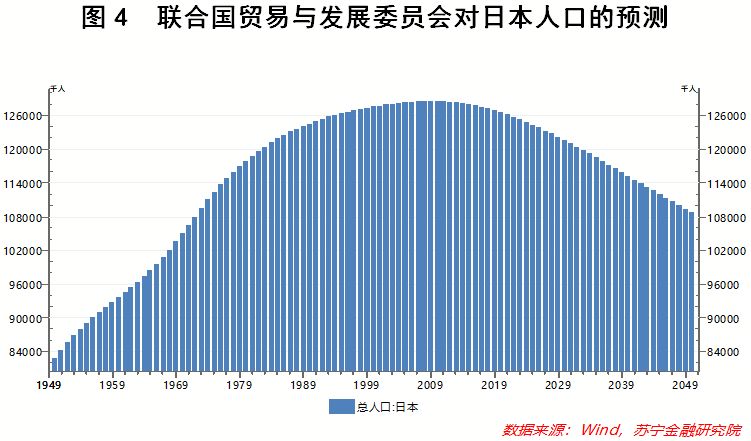 人口老龄化的原因_人口老龄化 产生原因-人口老龄化