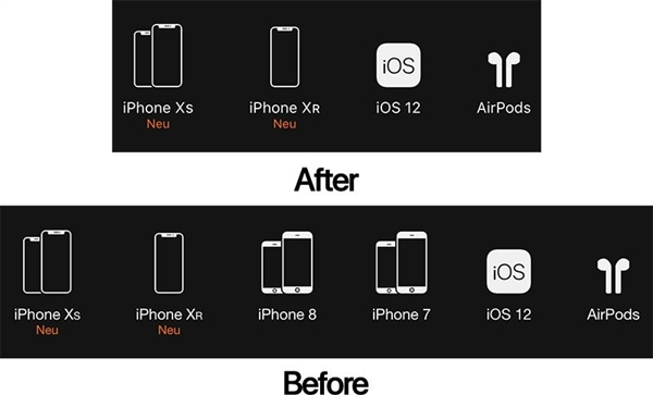 苹果服软：从德国官网下架iPhone 7/8宣告停售