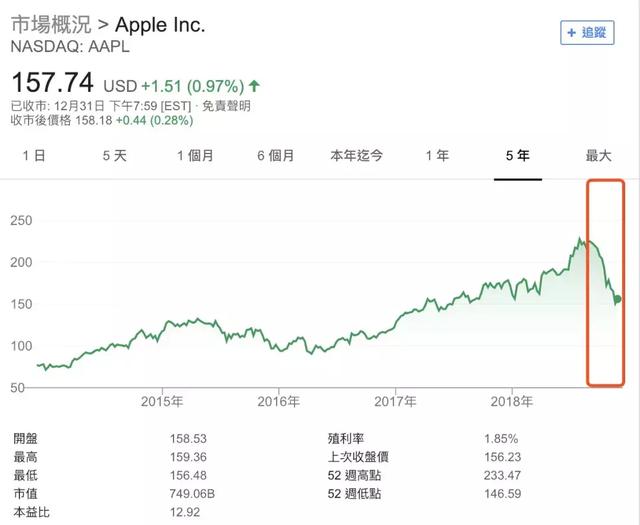 下调营收预期背后，苹果前程远大路难走