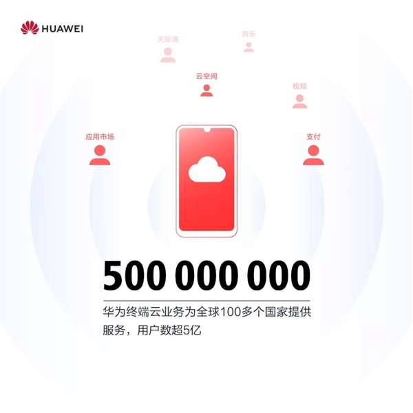 华为消费者2018成绩单：Mate 20俩月发货500万台