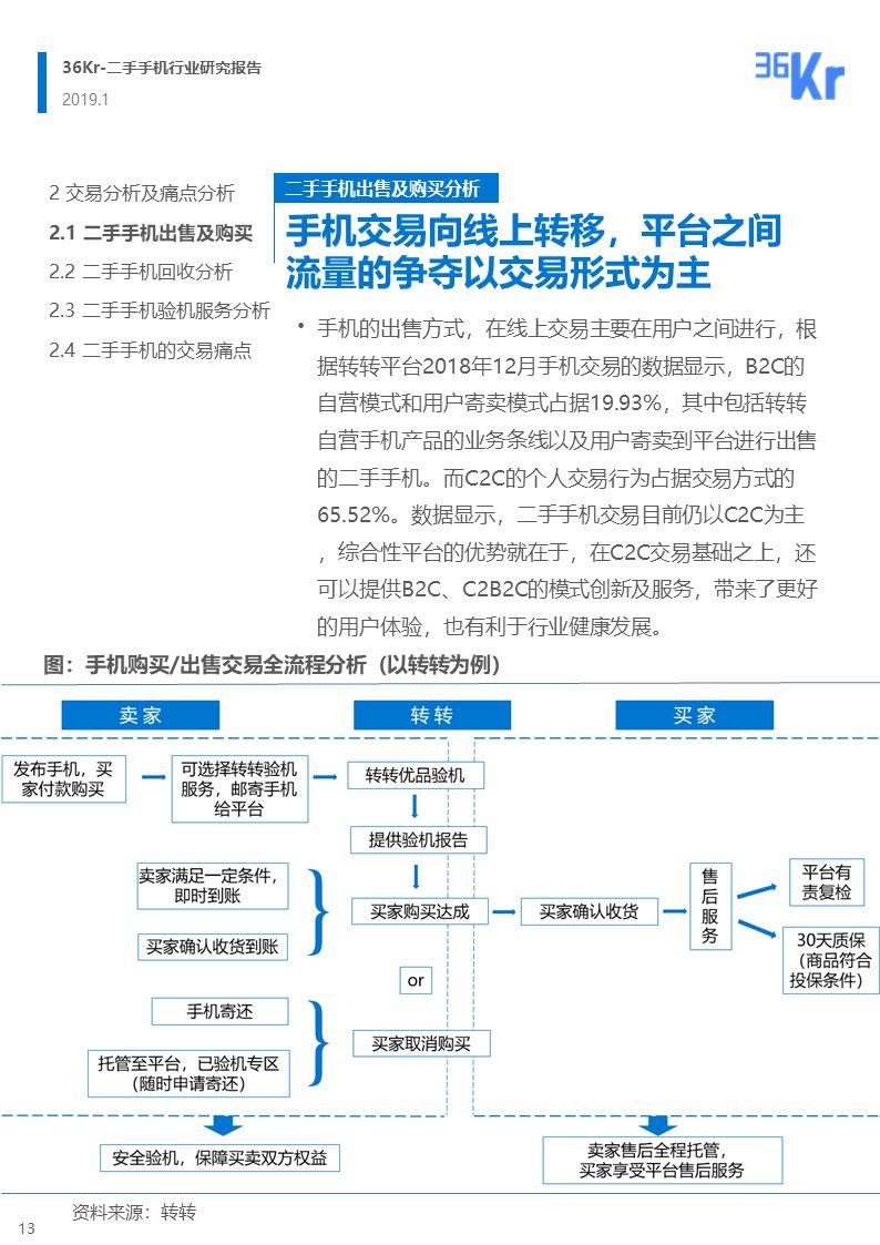 更迭换代加速,二手手机交易环节解析|36氪研究