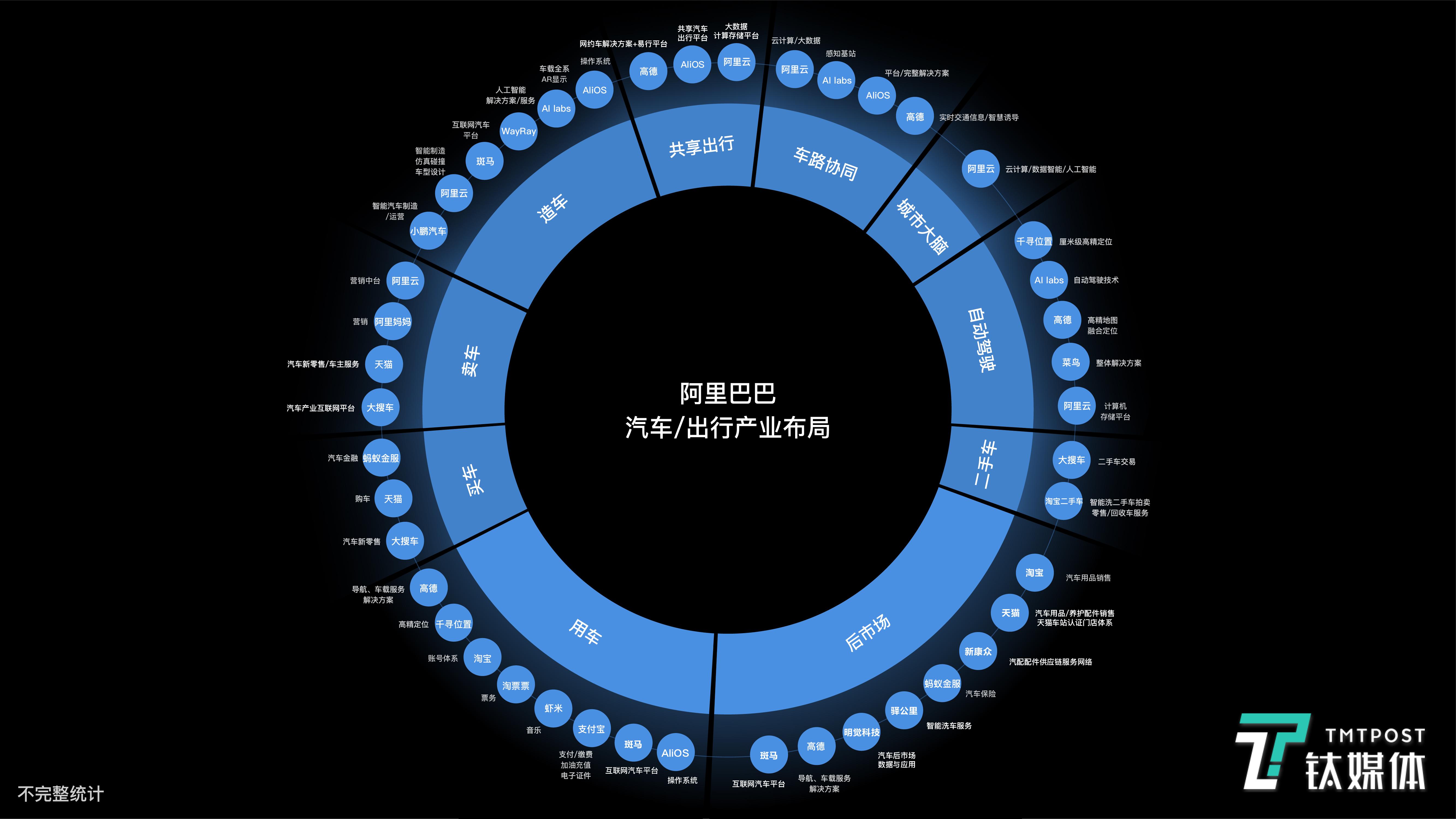 阿里十大出行负责人的2019预测：自动驾驶乘用车是伪需求，造车新势力没车难存活