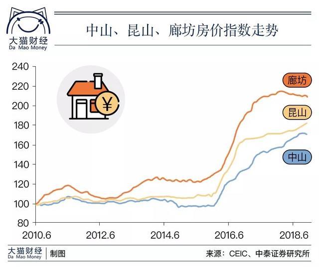 曾经的三亚,如今的厦门:楼市的疯狂盛宴如何收场?