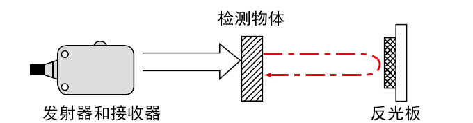 何谓光电传感器「传感器基础教科书」