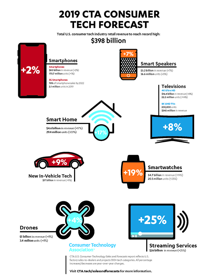 2019 年，你至少要入手一件这样的新产品！