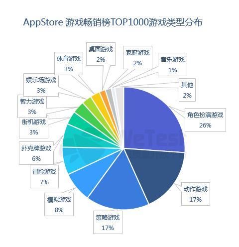 腾讯公布《2018中国移动游戏质量白皮书》
