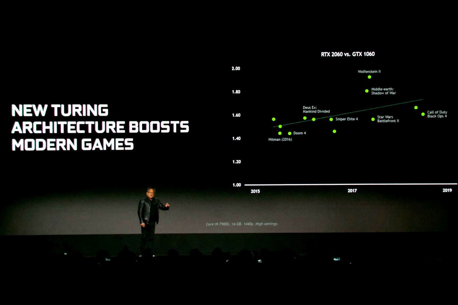 英伟达RTX 2060发布：更贵但快了60%支持光线追踪