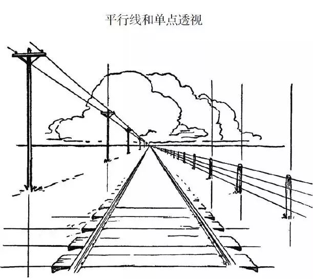 ▼ 单点透视时 只要延伸任意两条 代表平行关系的平行线 我们就可以