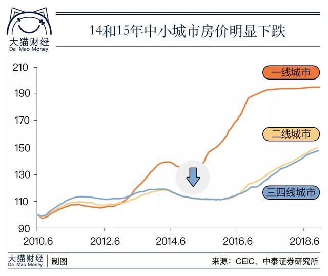 曾经的三亚,如今的厦门:楼市的疯狂盛宴如何收场?