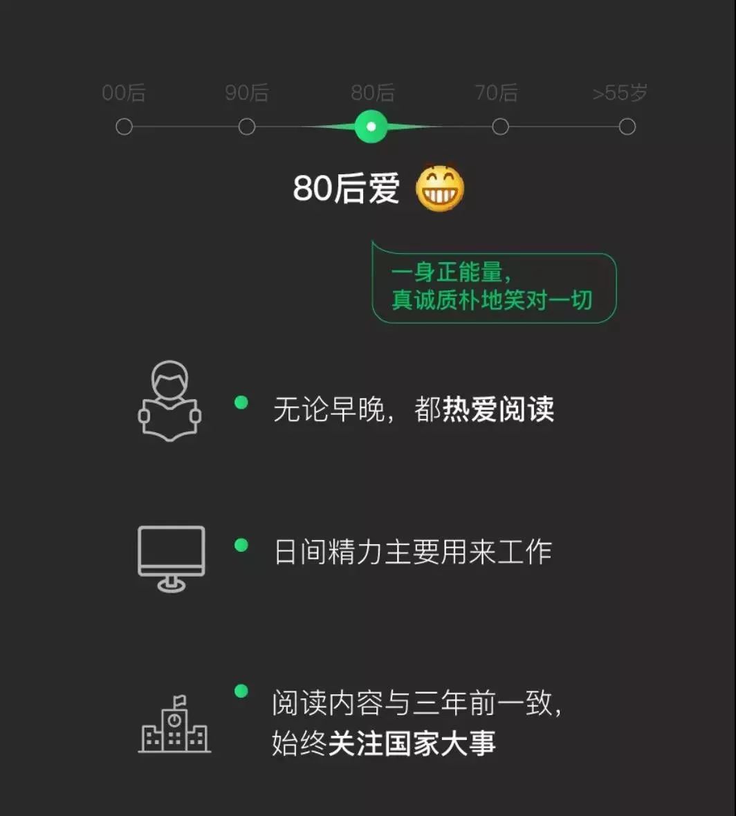 刚刚，微信年度大数据公布：80后笑了，90后00后“哭”了...