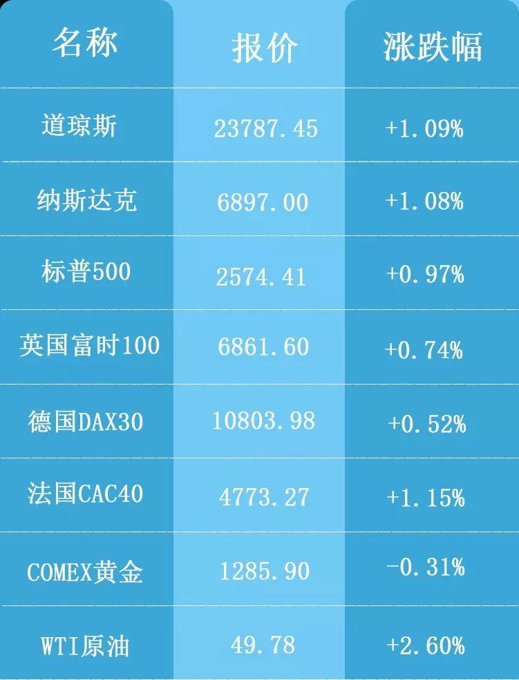 2019年6月美国经济_...易战升级 源自美国量少 事件影响微乎(3)